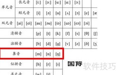 音标学习入门指南