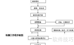 桩基检测技术与质量控制