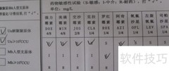 支原体报告单解读