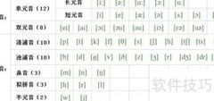 英语音标速记口诀