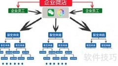微信三级分销技巧解析
