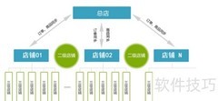 微信三级分销技巧解析