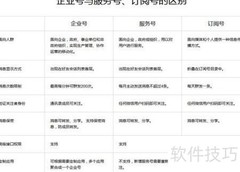 如何加入微信分销市场