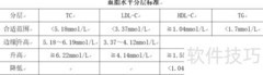 血脂报告单解读指南