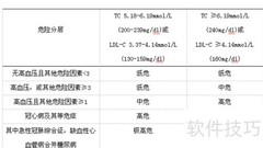 血脂报告单解读指南