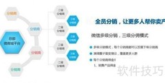 微信三级分销价值解析