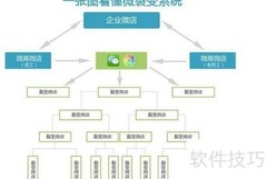 微信三级分销价值解析