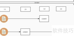 初识Git：分布式版本控制入门
