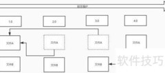 初识Git：分布式版本控制入门