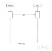 初识Git：分布式版本控制入门