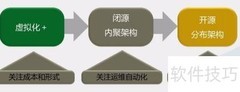 理解Git版本控制