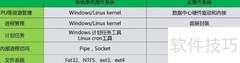 理解Git版本控制