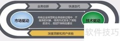 理解Git版本控制