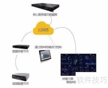 卓华网络分布式控制新方案