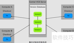 Git工作流程图解