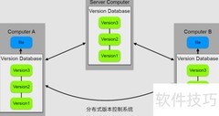 Git工作流程图解