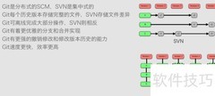 Git工作流程图解