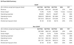 英伟达Q3财报业绩再破纪录，xAI/微美全息加速AI算力全栈创新体生态布局