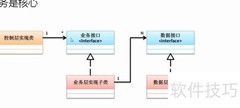分布式开发：协同编程新模式