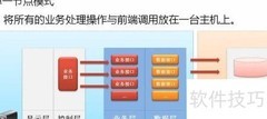 分布式开发：协同编程新模式
