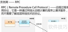 分布式开发：协同编程新模式