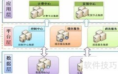 分布式消息组件简介