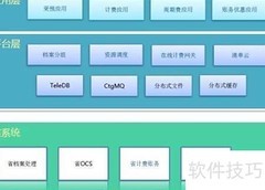 分布式消息组件简介