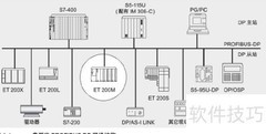 分布式IO设备详解