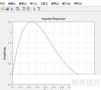 系统时间响应研究方法