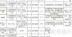 员工培训管理策略