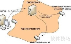 DDNS是什么？一文读懂动态域名解析