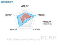 优速物流查询指南