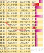 快速批量创建文件夹技巧