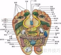 眼睛保健按摩：轻松护眼小妙招