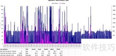 CentOS 7使用nmon监控性能