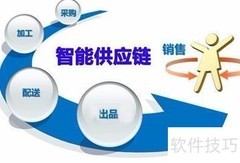 供应链管理的含义与内容