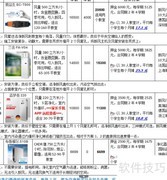 幼儿园新风系统如何选