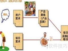 客户需求分析方法解析