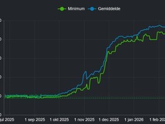DDR5价格在德国开始下降