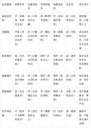 除甲醛什么产品最有效？效果评价体系与五款产品深度测评