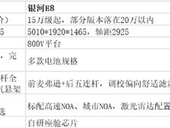 15?20万纯电轿车对比：驾控、快充、空间、智驾横评