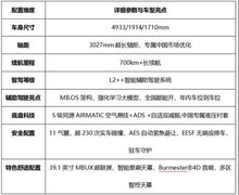 想购买新上市35万左右最新SUV车型？全新奔驰纯电 GLC 全场景实力详解