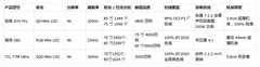 2026热门85英寸大屏电视全面横评，三款主流机型深度实测