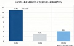 2026百寸大屏电视选购全测评，四款主流100英寸机型横向对比