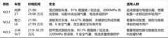 30万内纯电轿跑谁更灵活？三台车的转向与底盘质感横评