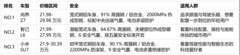 2026年纯电轿跑谁更好开？三台车的底盘与操控实力深度对比