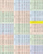 江湖悠悠萌新攻略必看