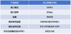长江存储SE006企业级固态硬盘评测 敏捷高效高可靠“黑马”