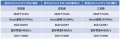 2026年2月份超值RTX 5060显卡盘点 甜点才是真主流