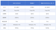 盘点2026年2月百元电竞显示器 1000元预算怎么选？